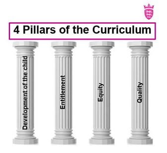 Four pillars symbolise curriculum's key principles.